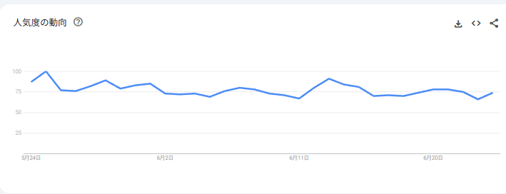 Google Trendsのリサーチ手順の画像