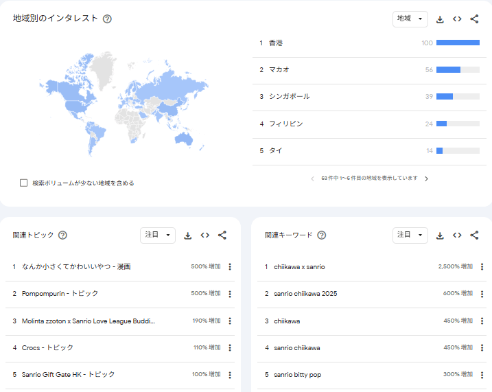 Google Trendsのリサーチ手順の画像