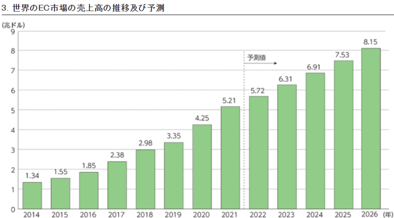 令和5年 情報通信に関する現状報告(総務省) 画像