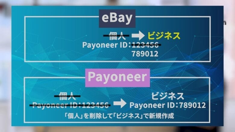 Payoneerのビジネスアカウント作成後の手順 画像
