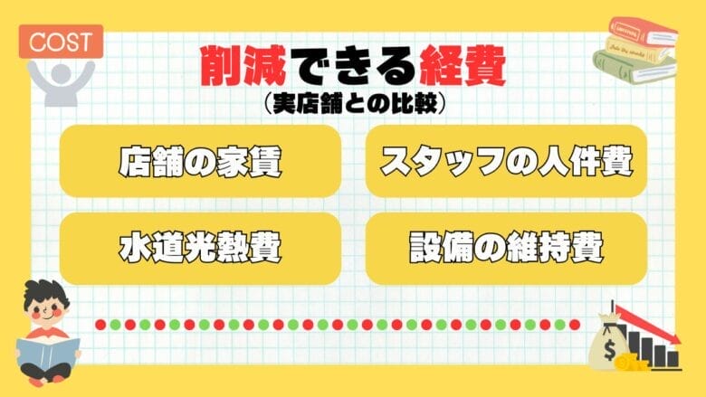 削減できる経費 画像