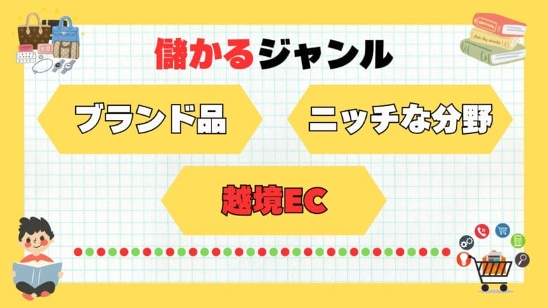 物販（せどり）で儲かるジャンルを狙える 画像