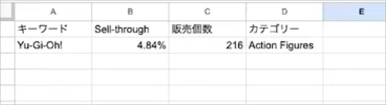有望な商品をメモしていく 画像①