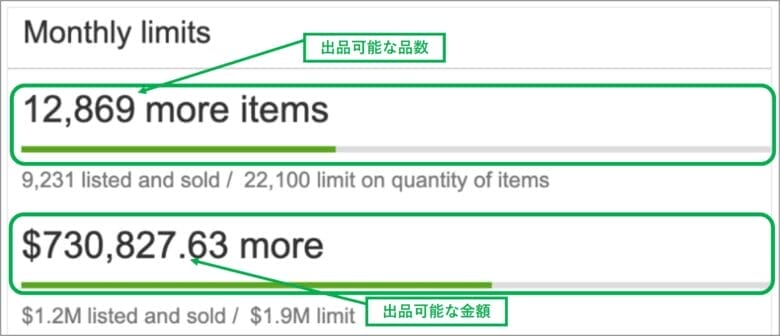 リミットアップ申請のポイント 画像