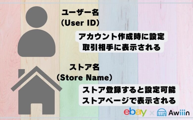 ebay ユーザー名　ストア名　の画像