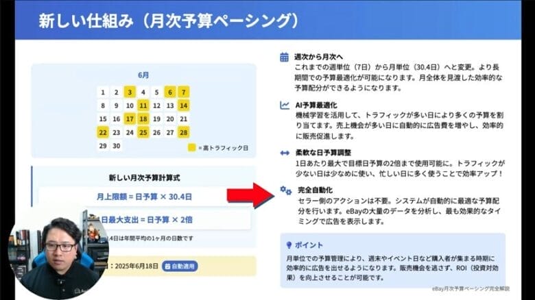 今回の改定後（予算ペーシング導入後） 画像