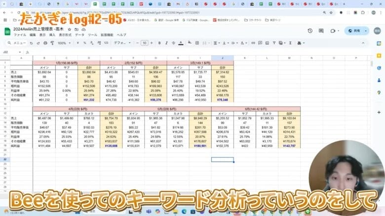 6月の振り返り 画像