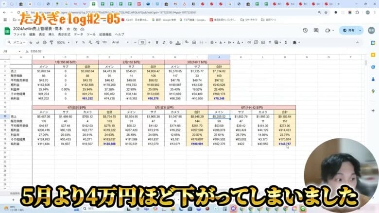 6月の結果報告 画像