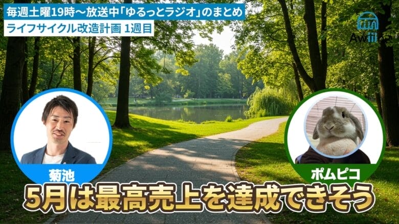 1週間の朝型生活がもたらした効果 画像