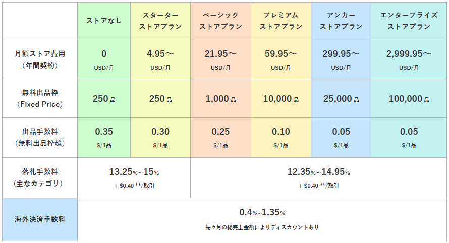 ストアプラン 画像