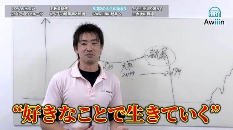 第2の人生の始まり 画像