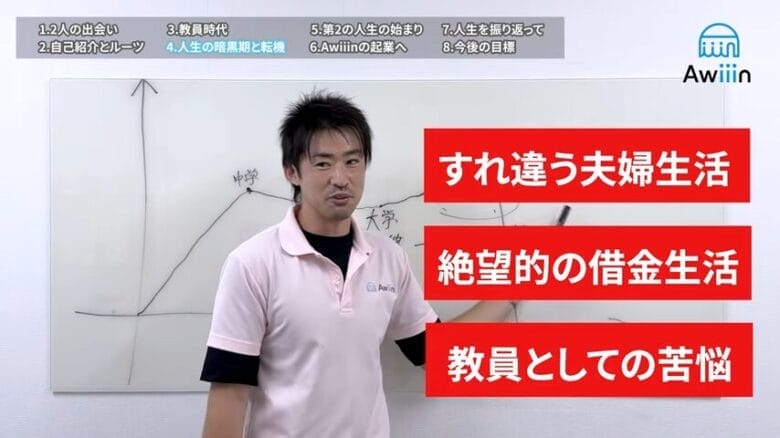 教員時代の苦悩とトラブルによる借金 画像