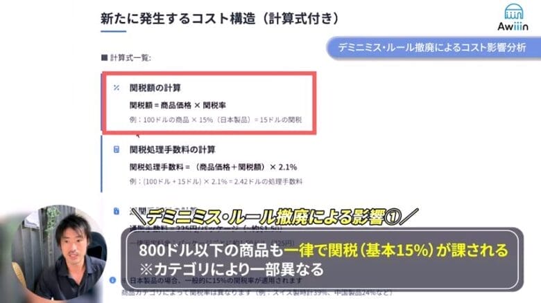 デミニミス・ルール撤廃によるコストへの影響 画像