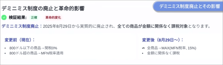 デミニミス制度の廃止と影響 画像