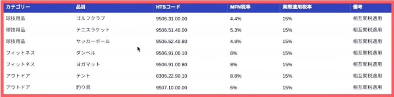 スポーツ用品 画像
