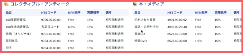 コレクティブル・アンティーク・本・メディア 画像