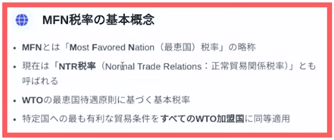 MFN税率の仕組み 画像