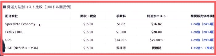 配送方法ごとのコスト比較 画像