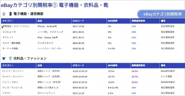 eBayカテゴリー別の関税率 画像