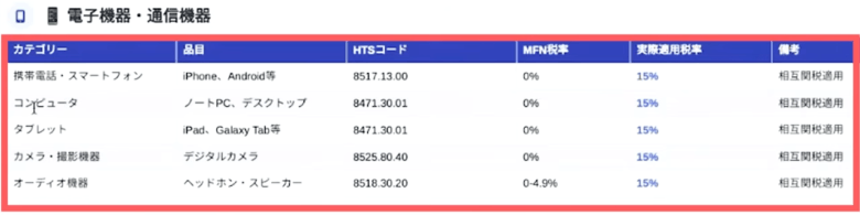 電子機器・通信機器 画像