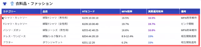 衣料品・ファッション 画像