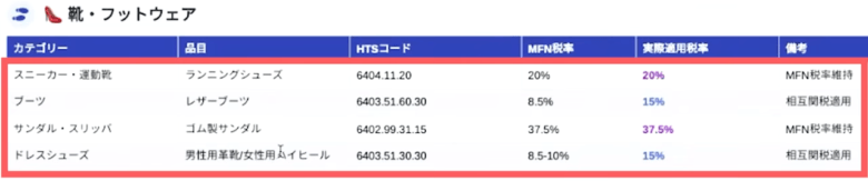 靴・フットウェア 画像