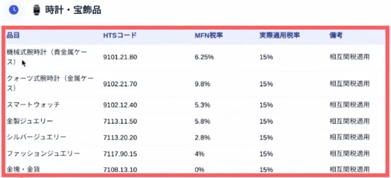 時計・宝飾品 画像