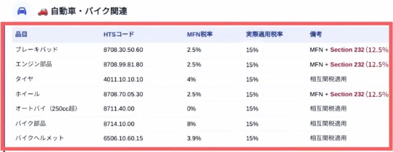 自動車・バイク関連 画像