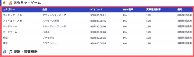 おもちゃ・ゲーム 画像