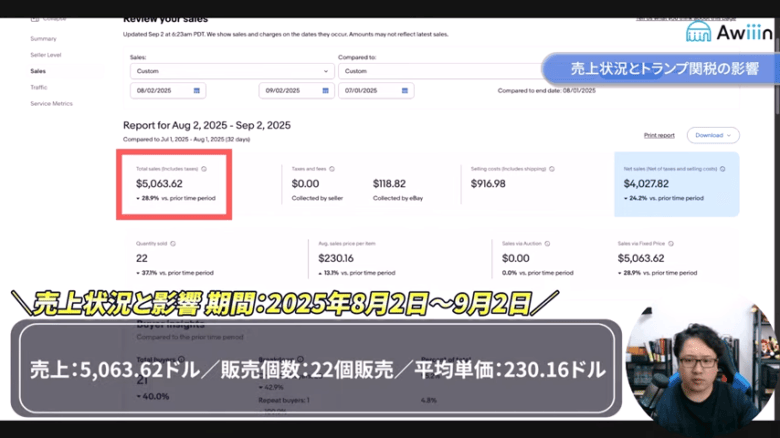 売上状況とトランプ関税の影響 画像
