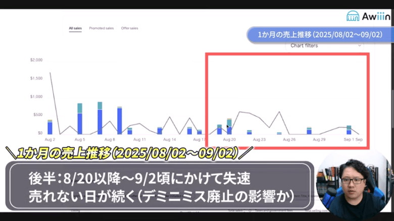 1カ月の売上推移(2025年8月2日~9月2日まで) 画像