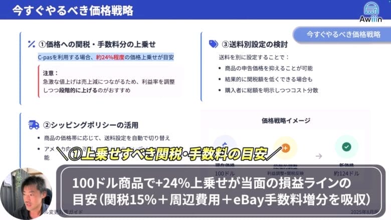 今すぐやるべき価格戦略の見直し 画像