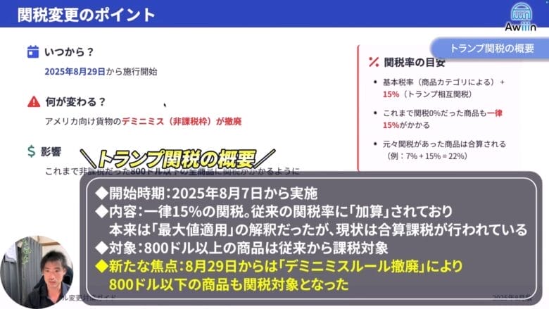 トランプ関税の概要 画像