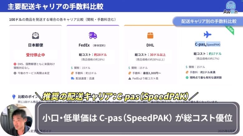 配送キャリア別の手数料比較 画像