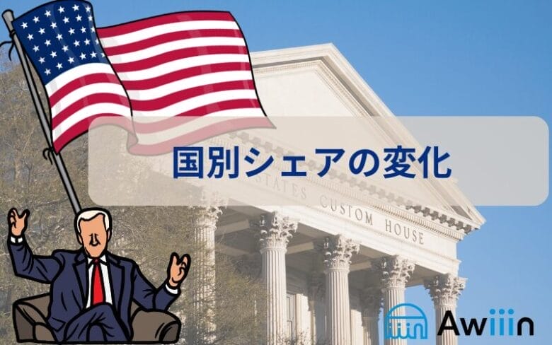 国別シェアの変化(%) 画像