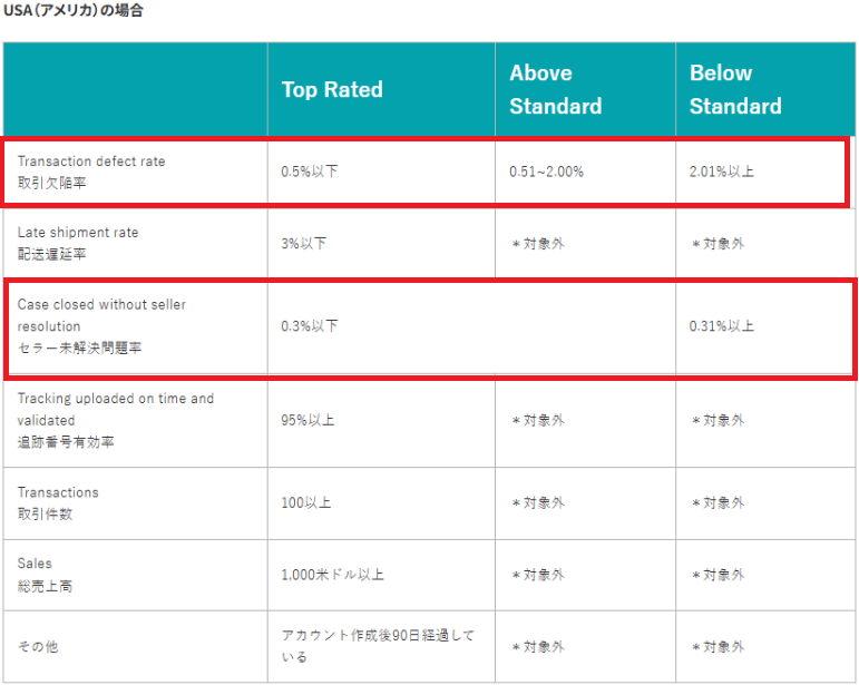 評価に影響する項目　画像