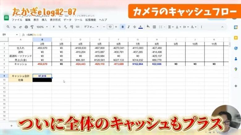 8月のカメラのキャッシュフロー 画像