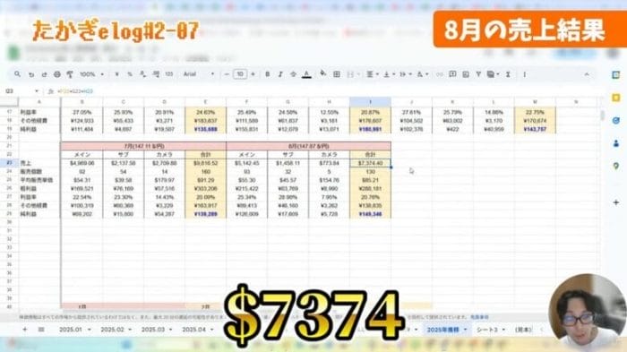 8月の3アカウント合計の業績 画像