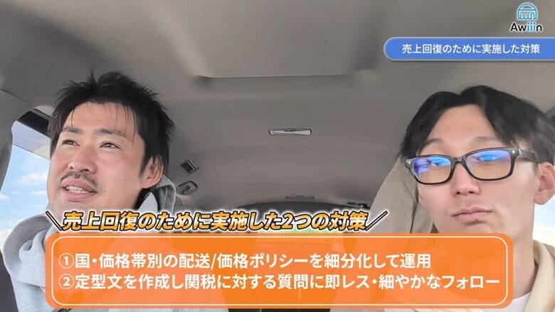 売上回復のために実施した対策　見出し画像