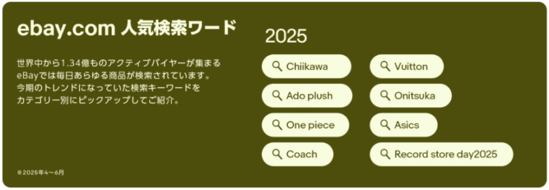 ebay.com人気検索ワードTOP100から見る売れ筋商品　見出し画像