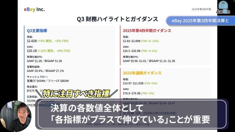 eBay 2025年第3四半期決算　画像