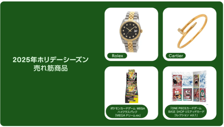 ebay リコマースレポート2025 の画像