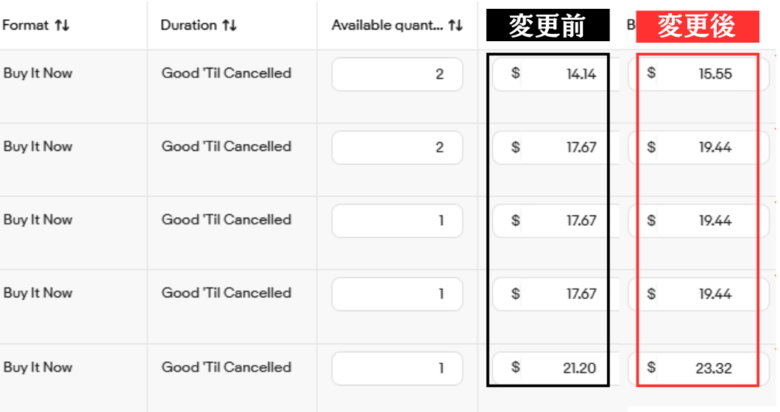 現在の販売価格を10％値上げした場合　画像