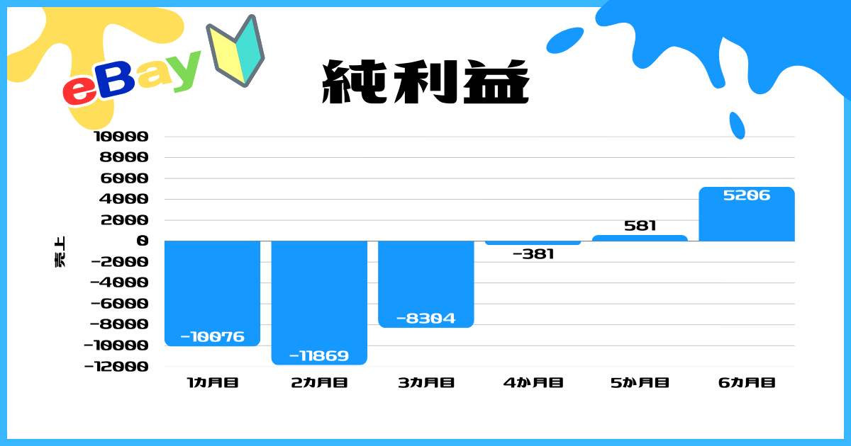 純利益推移 画像