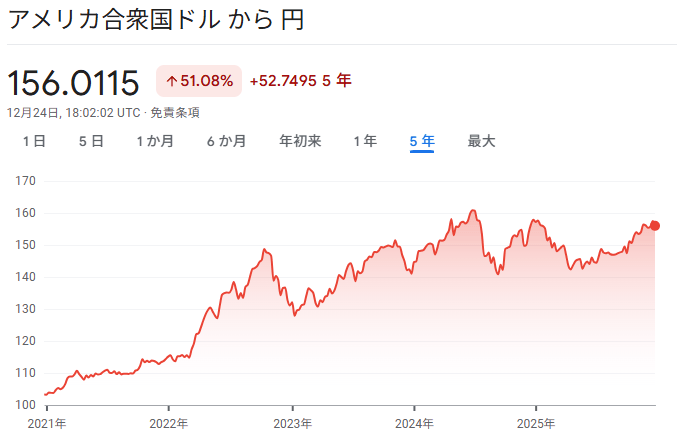 為替レート　画像