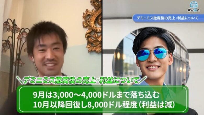 デミニミス撤廃後は売上・利益が減少 画像