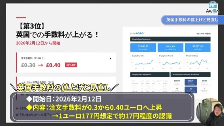 イギリス手数料の値上げと見直し　画像