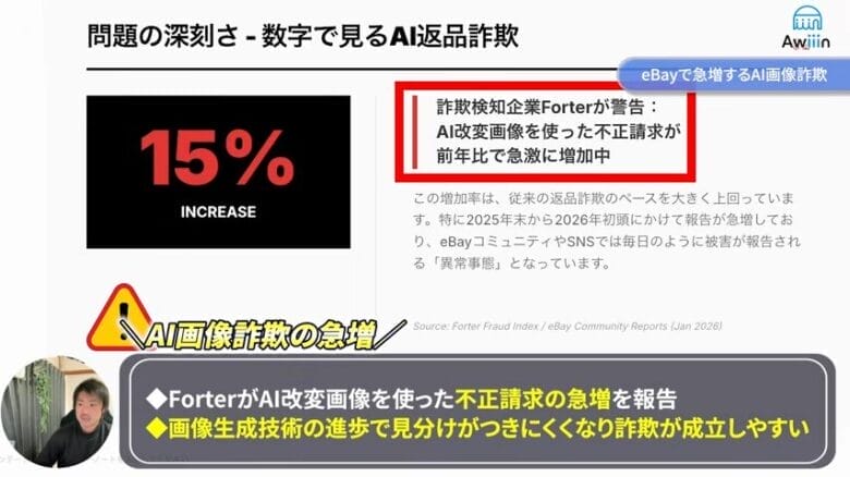 eBayで急増するAI画像詐欺　画像