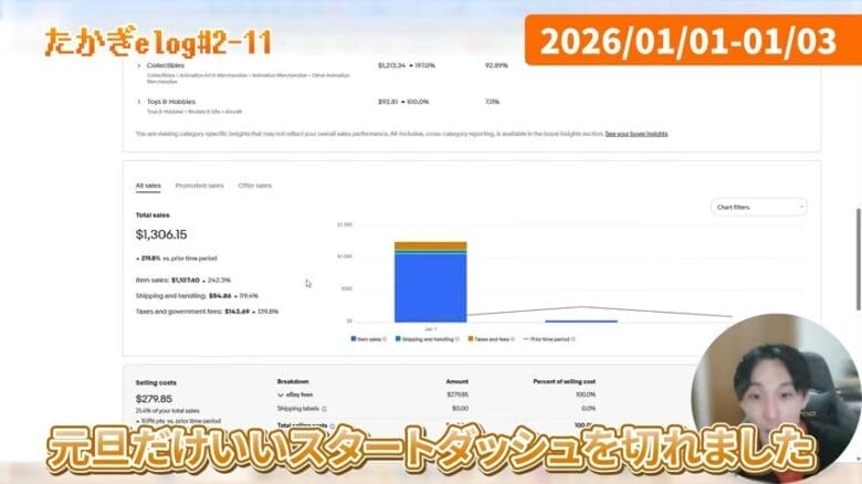 1月1日～3日｜元旦バク売れスタートダッシュに成功！　画像