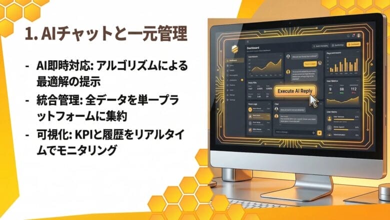 メリット①AIチャット&一元管理 画像